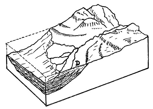 drawings on Geology