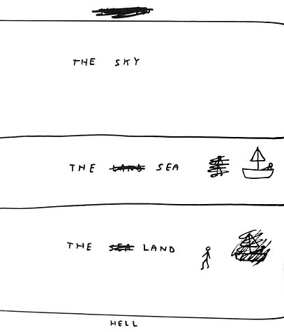 drawings on Geology