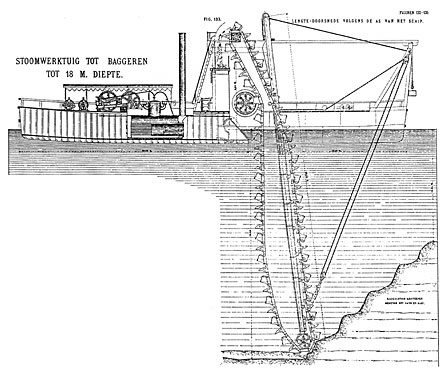 drawings on Geology