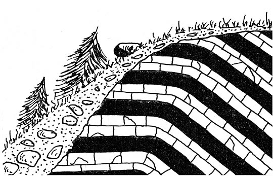 drawings on Geology